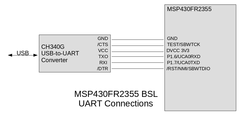 Msp430 Serial Bootloader