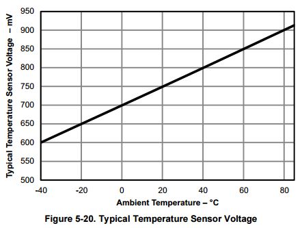 MSP430FR5867 - MSP low-power microcontroller forum - MSP low-power ...