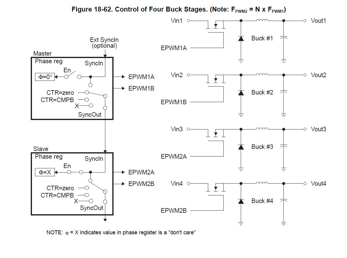 Compiler/TMS320F280049C: Syncing Of Epwm Pulses - C2000 ...