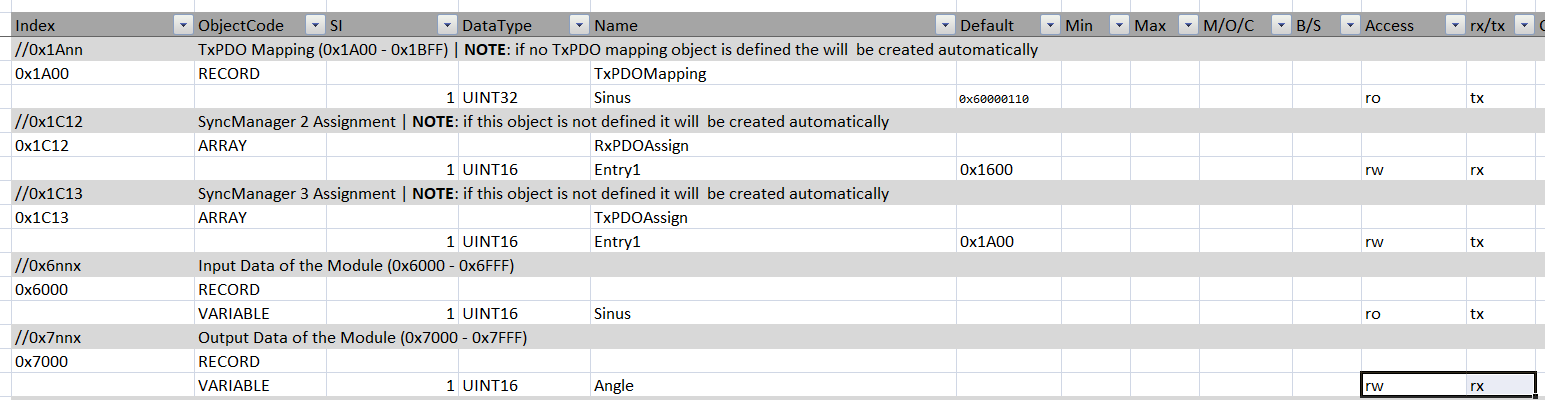 TIDM-DELFINO-ETHERCAT: Process Data Mapping. - C2000 microcontrollers ...