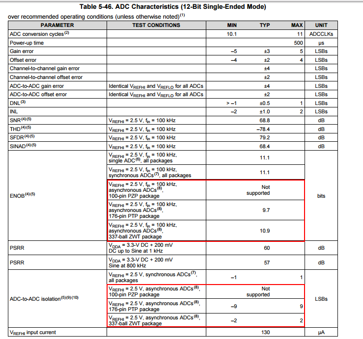 TMS320F28379D: F2837xD Delfino ADC - C2000 microcontrollers forum ...