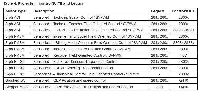 libraries and sample code for controlling one BLDC motor using ...