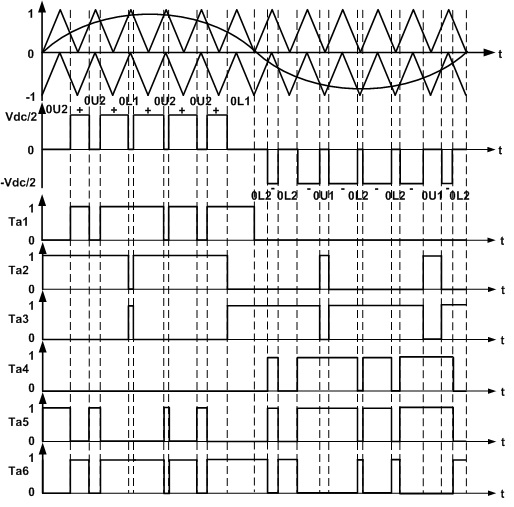 CCS/TMS320F28035: Carrier-based PWM with external modulating sine wave ...