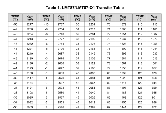 LAUNCHXL-F28377S: ADC on chip - C2000 microcontrollers forum - C2000™︎ ...