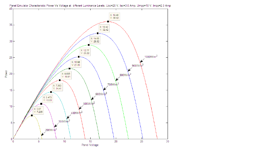 V I Characteristics Of Pv Emulator In Solar Explorer Kit C2000 Microcontrollers Forum C2000 Microcontrollers Ti E2e Support Forums