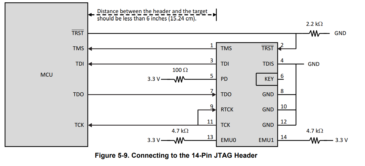 TMS320F28377S: JTAG for F28377S - C2000 microcontrollers forum