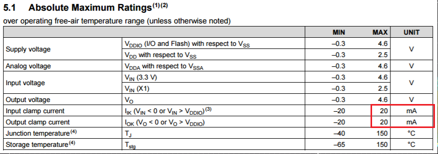 TMS320F28035: The max affordable current on GPIO - C2000 ...