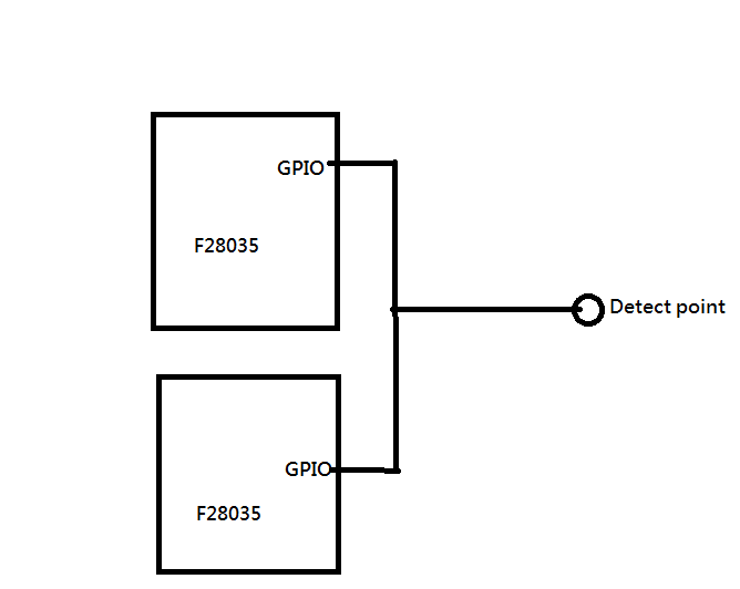 TMS320F28035: Cannot generate real low level when connect two GPIO pin  which configured as output pin - C2000 microcontrollers forum - C2000™︎  microcontrollers - TI E2E support forums
