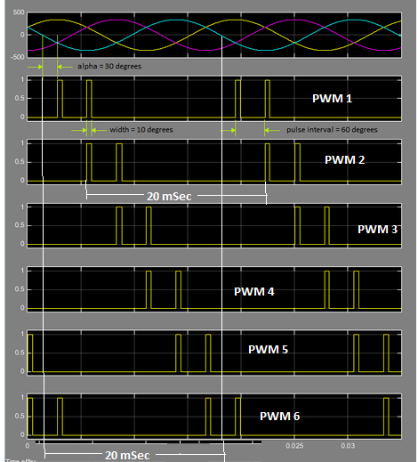 TMS320F28335: Double Pulse Generation With Given PRI. - C2000 ...