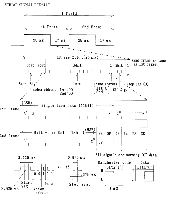 TMDXIDDK379D: T-Format library - C2000 microcontrollers
