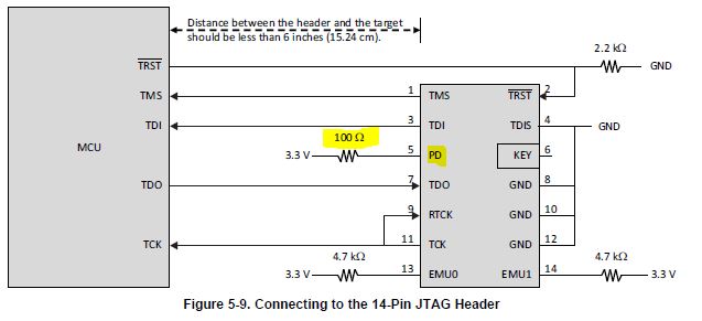 TMS320F28377S: JTAG PD pin resistance size - C2000 microcontrollers ...