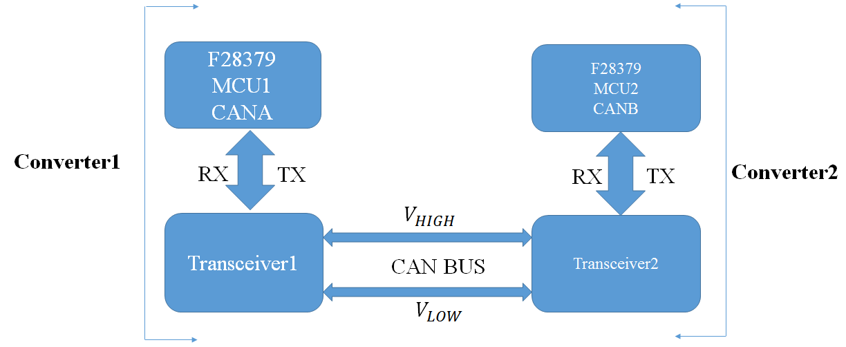 参考译文 Ccstms320f28379万d：mcu中的输入感应和将相同数据传输到can接收器和发射器终端 C2000™︎ 微控制