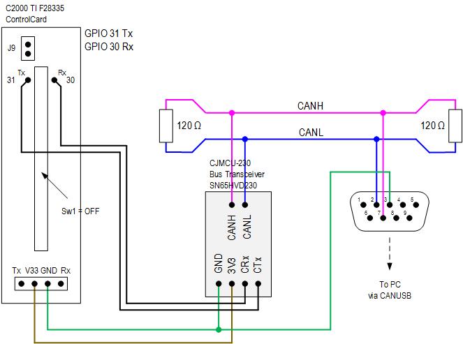 TMS320F28335: Unable to connect using CAN communication to F28335 ...