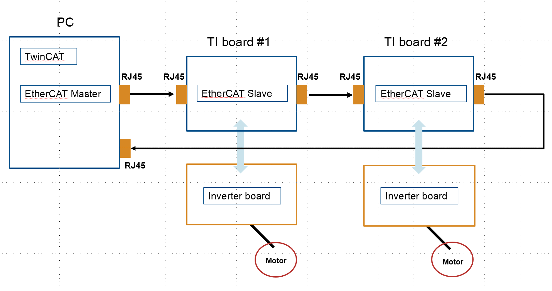 EtherCAT_based_Motor_Control.png