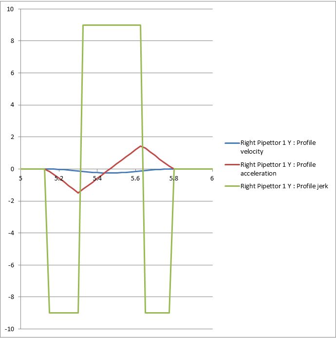 instaspin-motion-velocity-acceleration-and-jerk-profiles-c2000