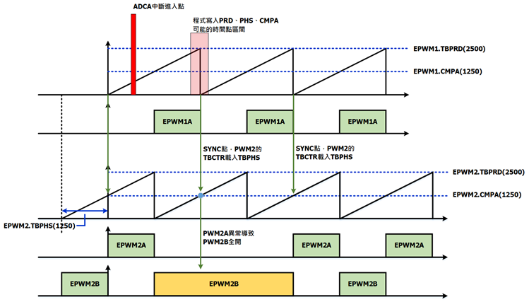 PWM Wave.png
