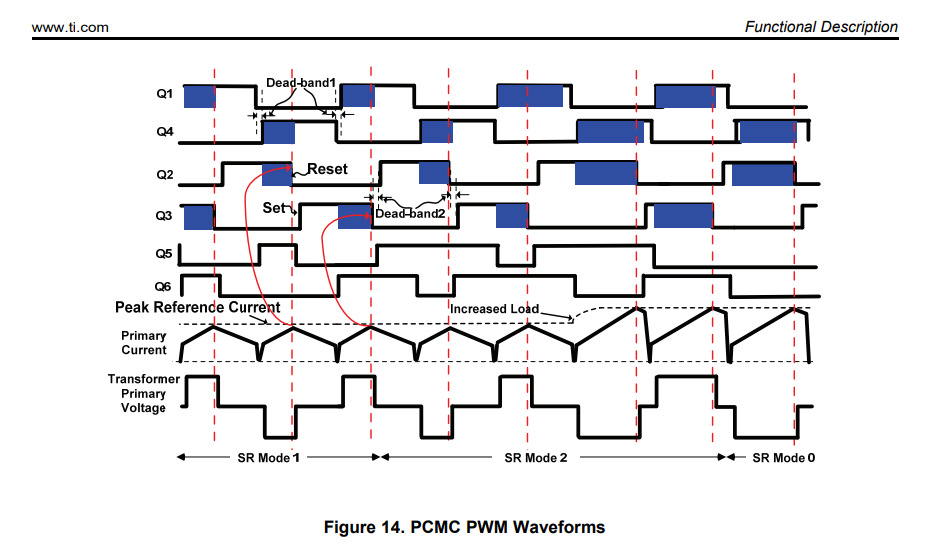 PWM of full bridge converter - C2000 microcontrollers forum - C2000™︎ ...