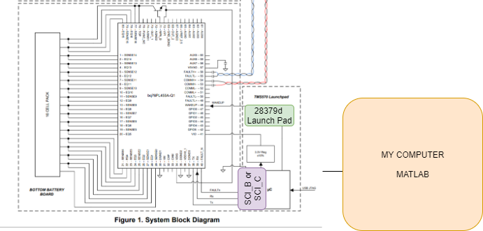 LAUNCHXL-F28379D: SCI B And SCI C Use In MATLAB - C2000 ...