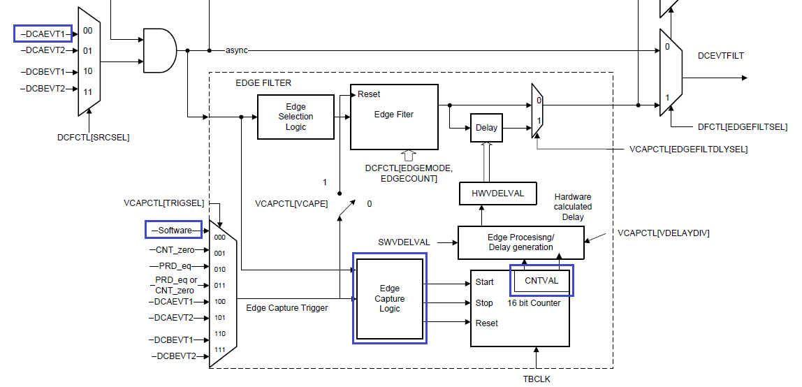 CCS/TMS320F28379D: Capture Sine Input Frequency - C2000 ...