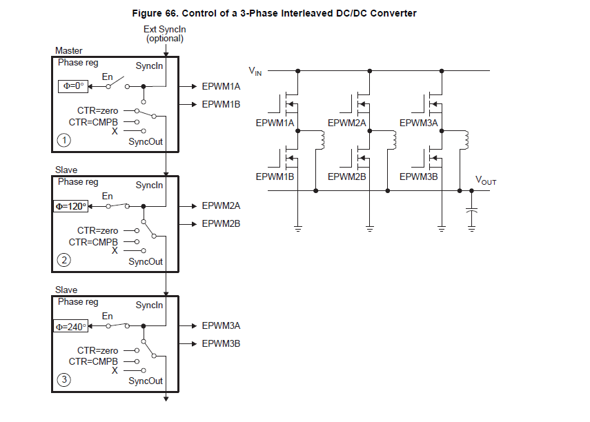 LAUNCHXL-F28027: Syncing EPWM Blocks On Simulink - C2000 ...