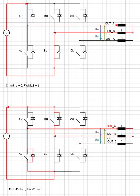 DRV8312 operation: generating drive signals for high and low side FETS ...