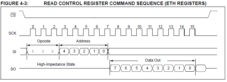 F28377S paired with ENC28J60 (Questions concerning SPI) - C2000 ...