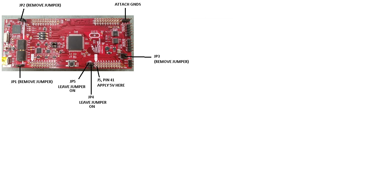 LaunchPad-Nucleo Interface