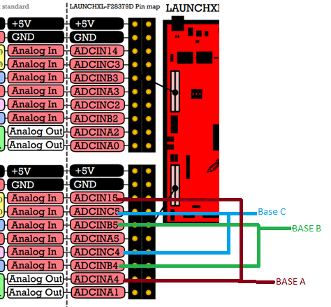 CCS/LAUNCHXL-F28379D: Same Adc Bases Creating Noise to Each Other ...