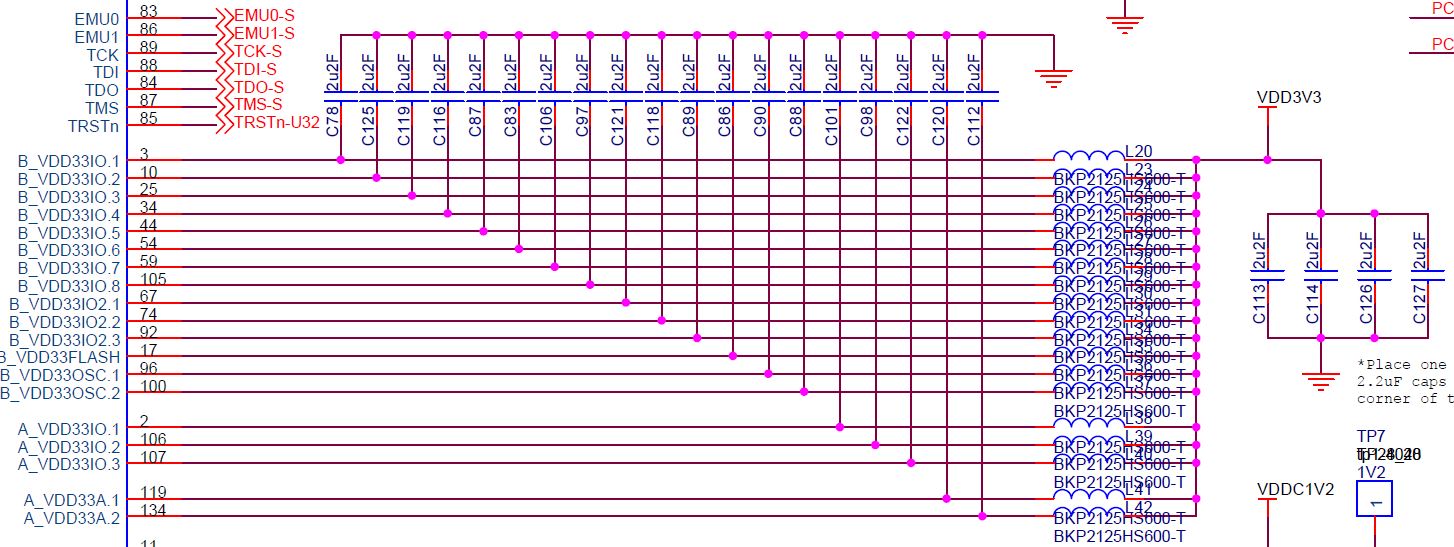 F28M35H52C Concerto DIMM100 Reference design has a _lot_ of ferrite