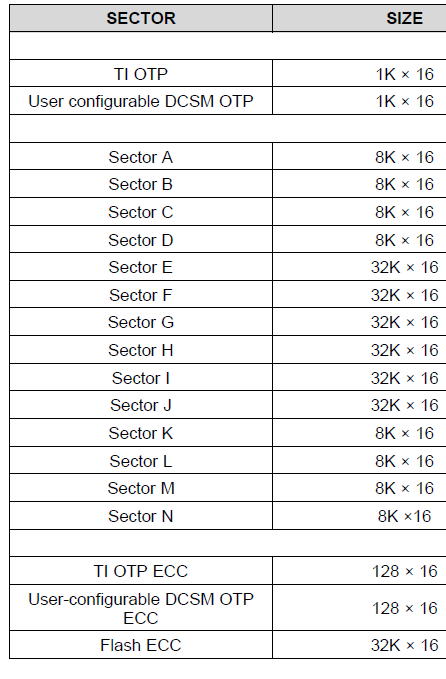 Ccs Launchxl F28379d Memory Size C2000 Microcontrollers Forum C2000 Microcontrollers Ti E2e Support Forums