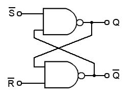 TMS320F280049: Realizing flip flops with CLB - C2000 microcontrollers ...