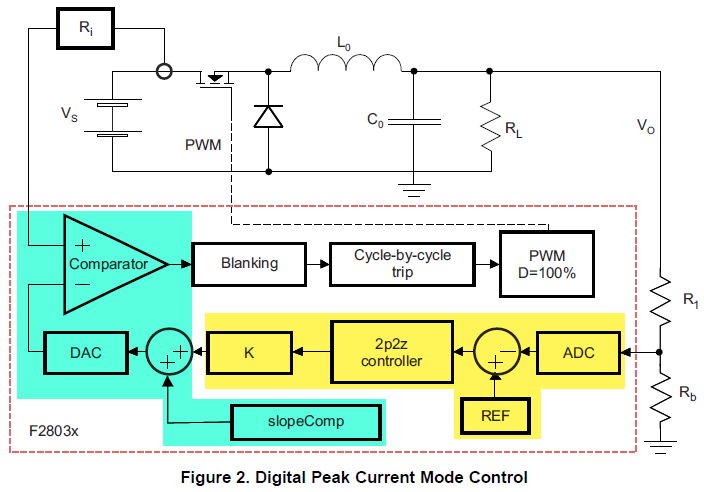 CCS/LAUNCHXL-F28069M: current peak mode control by LAUNCHXL-F28069M ...