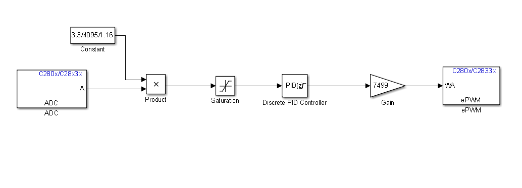 CCS TMS320F28335 Issues with ezdsp implemented closed loop contol