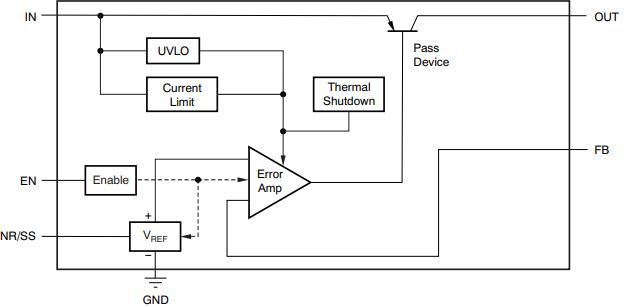 Tps7a49: Tps7a4901 Can't Start Up Successfully - Power Management Forum 