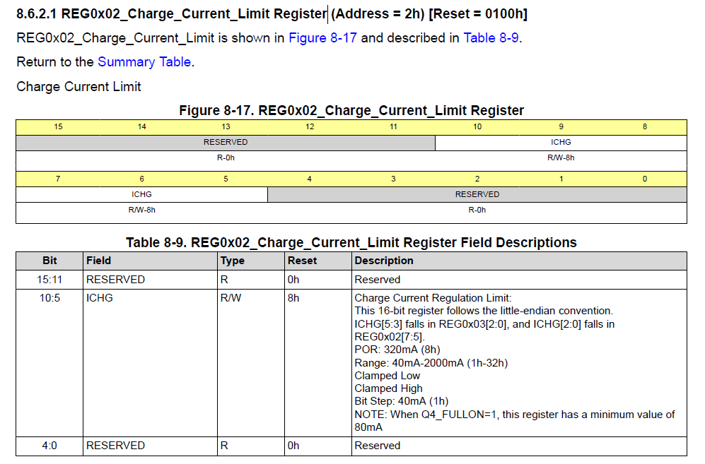 BQ25628: how to read and write 16-bit registers - Power management ...