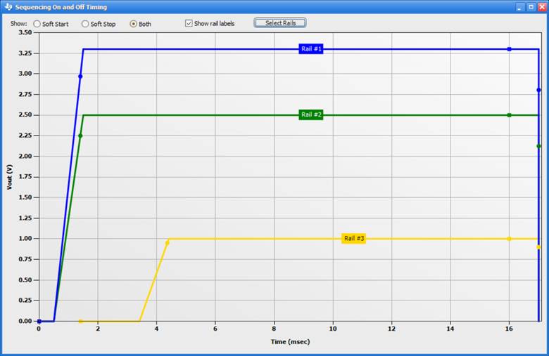 UCD90120A: Sequencing Timeout Feature - Power Management Forum - Power ...