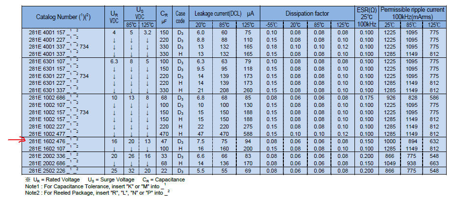 TPS61027: about ESR of tantalum capacitor - Power management forum ...