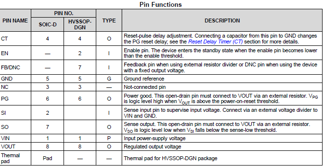 TPS7A66-Q1: Package and thermal resistance - Power management forum ...