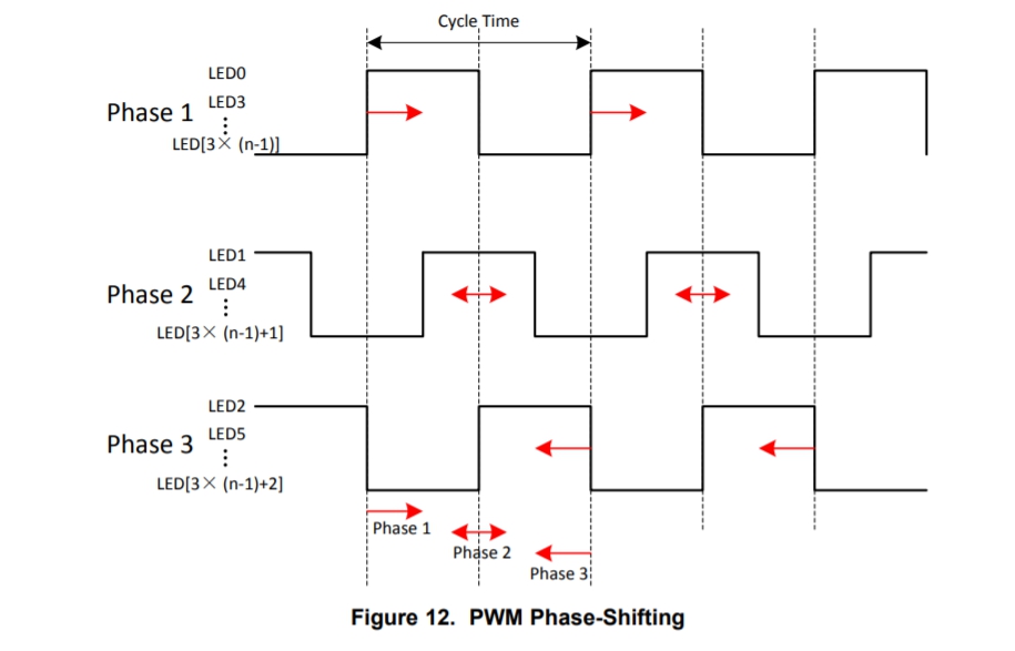 LP5024: LP5024 solve flicker issue (Phase Shift) - Power management ...