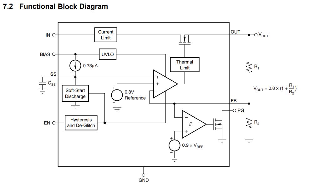 TPS74401: can't get proper output voltage - Power management forum ...