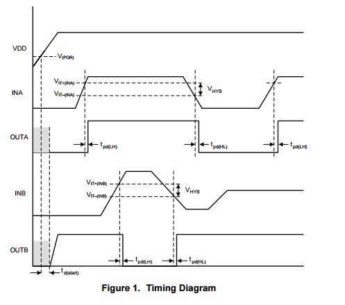 TPS3700: TPS3700 OVP and UVP waveform - Power management forum - Power ...