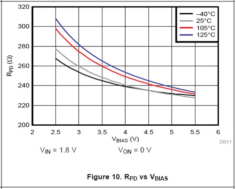 TPS22965-Q1: Rpd(min) for the Quick Output Discharge - Power management ...