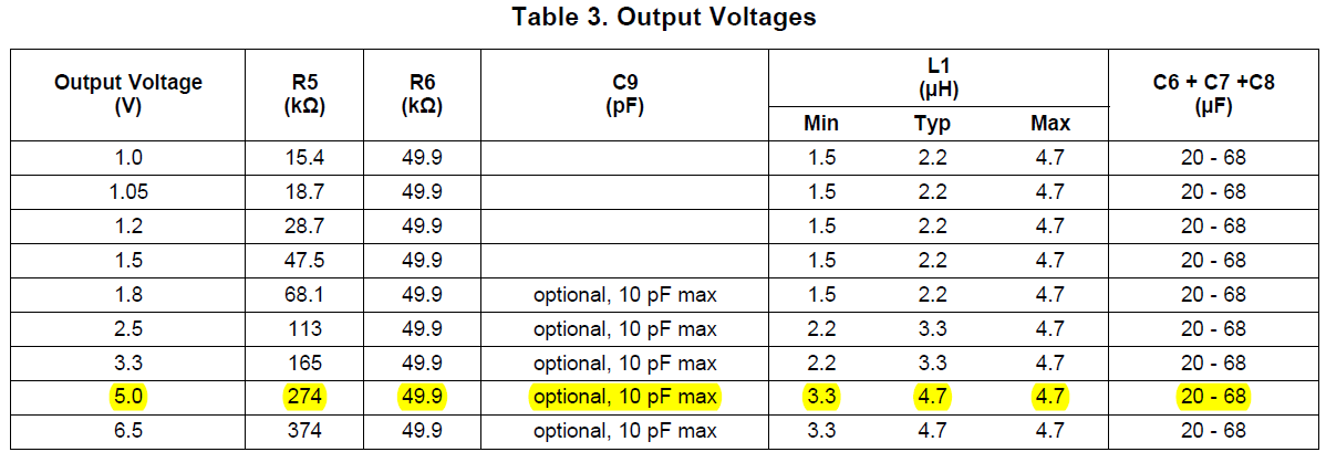 TPS562209 - About Maximum value of the feedforward capacitor(Cff ...