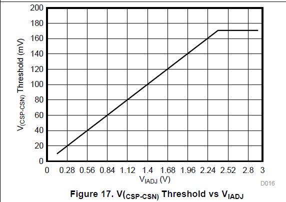 tps92691-q1-how-to-calculate-the-15-1-analog-dimming-contrast-ratio-in