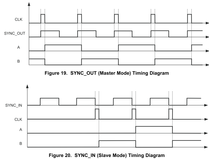 Ucc28950 About Master Slave Mode - Power Management Forum - Power 