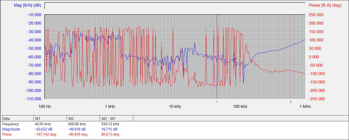 the bode plot under 5.1V input voltage