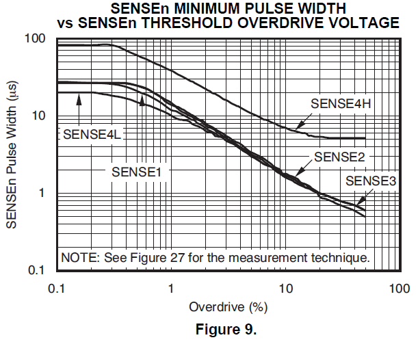TPS386000RGPT falling edge timing - Power management forum - Power ...