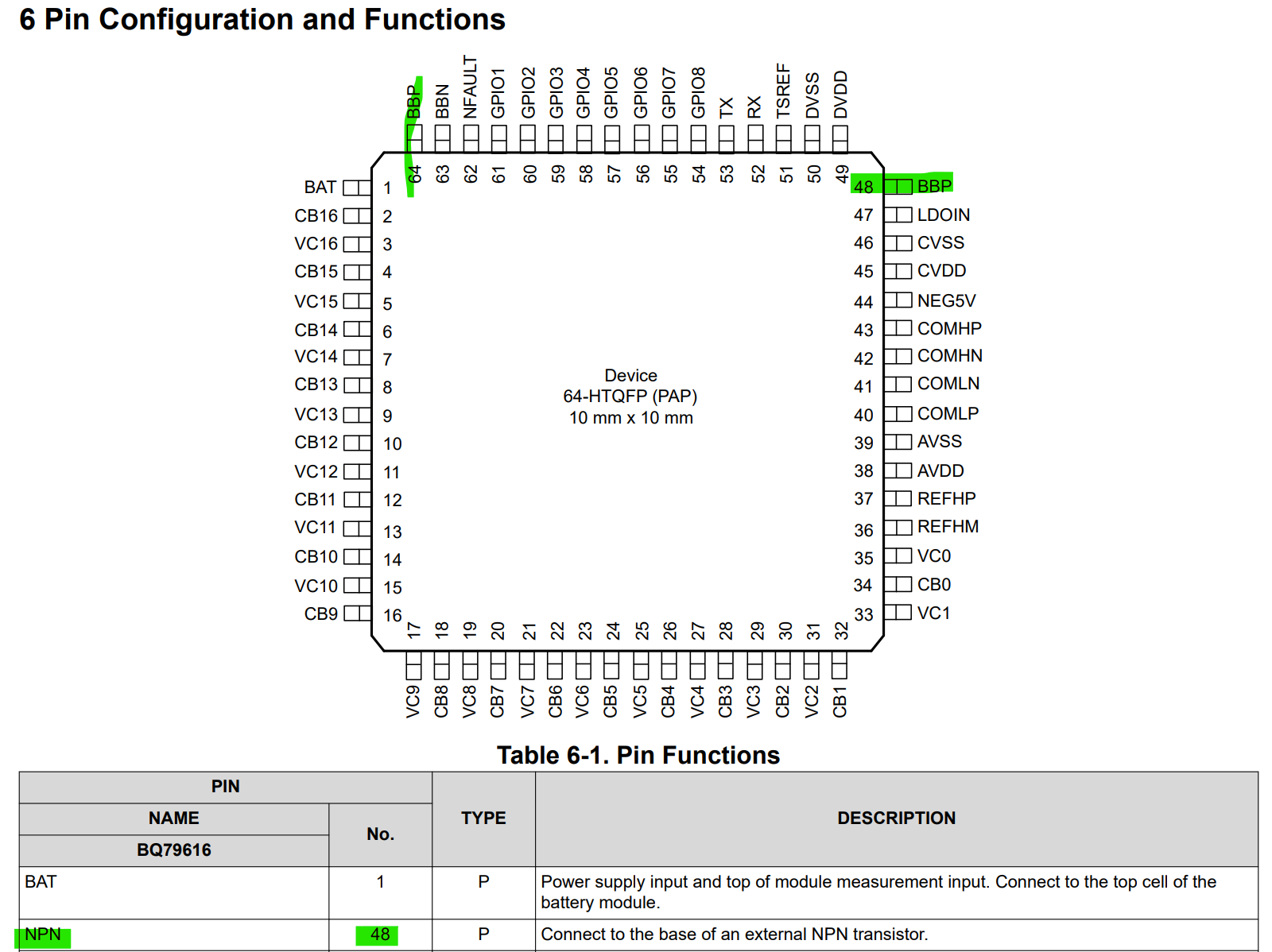 BQ79616: 48 pin name and function - Power management forum - Power ...