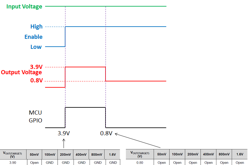 Tps7a8300 - About Control Of Output Voltage - Power Management Forum 