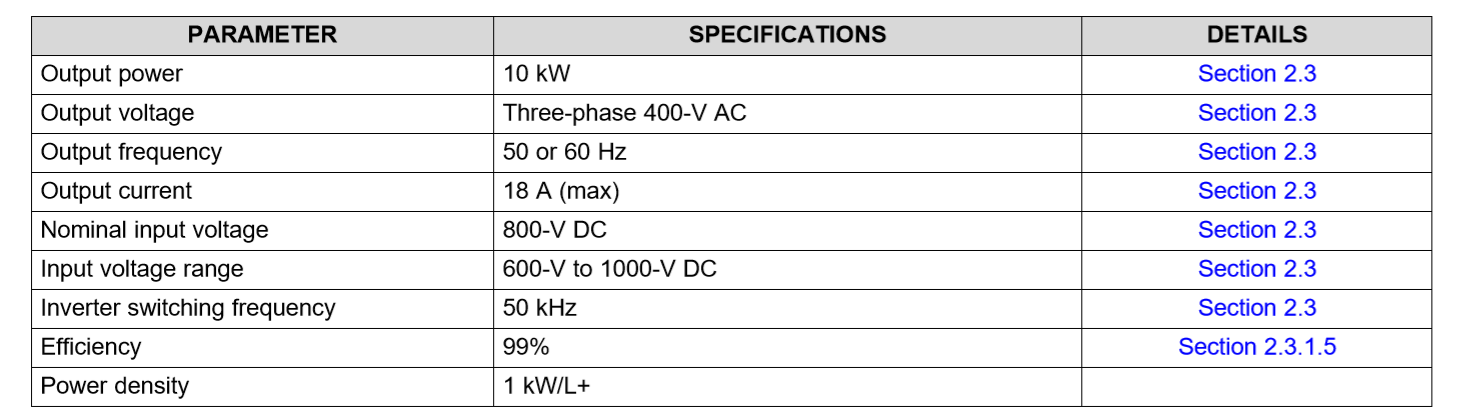 Is there any design similar to TIDA-01606 with different features ...